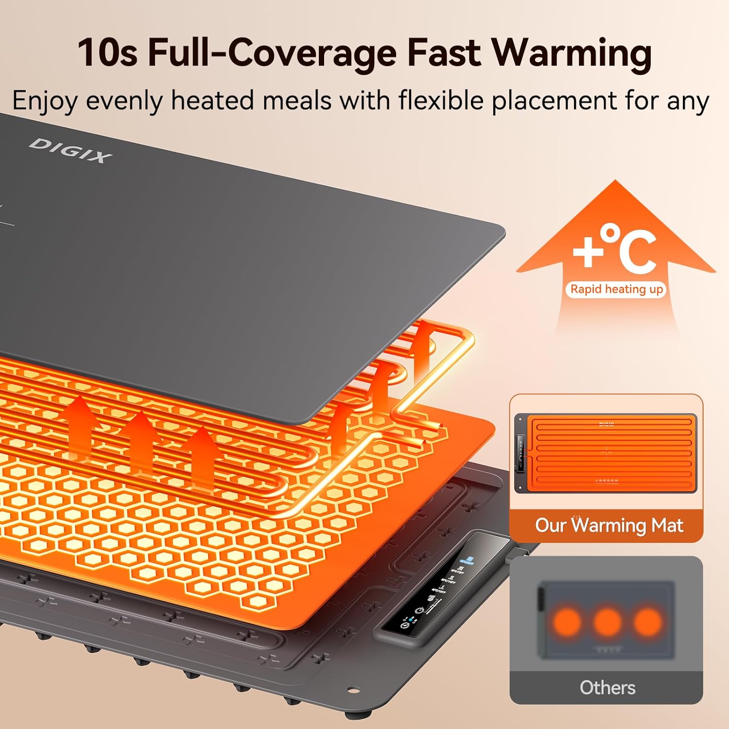 سجادة تسخين الطعام XXL مقاس 36 - مراجعة Portable Food Warmer وسعره